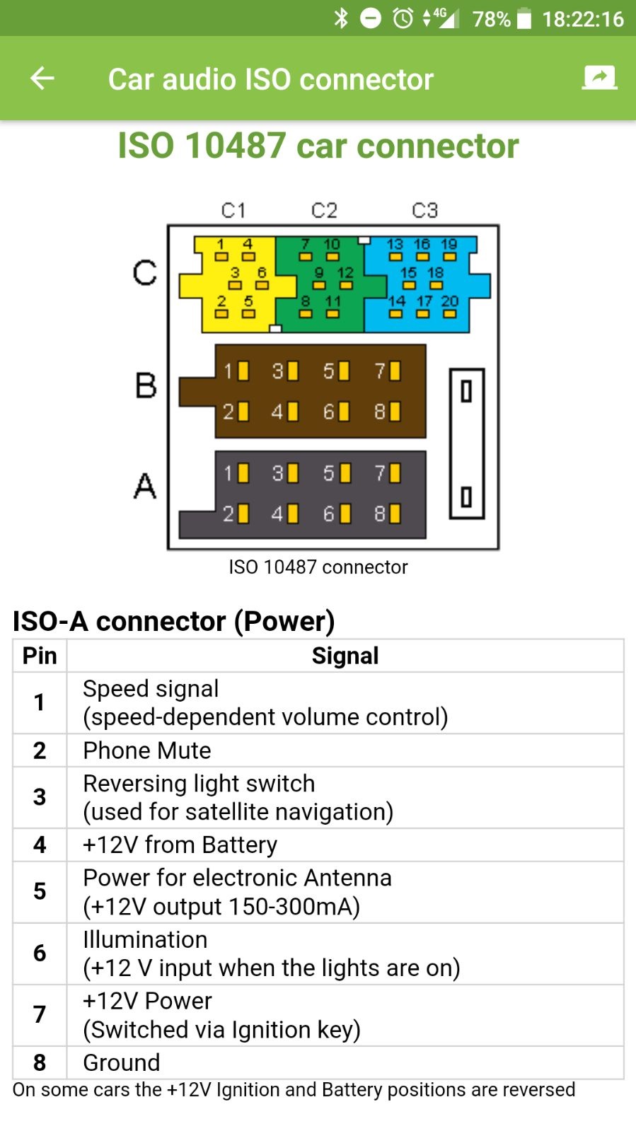 Разъем iso 10487